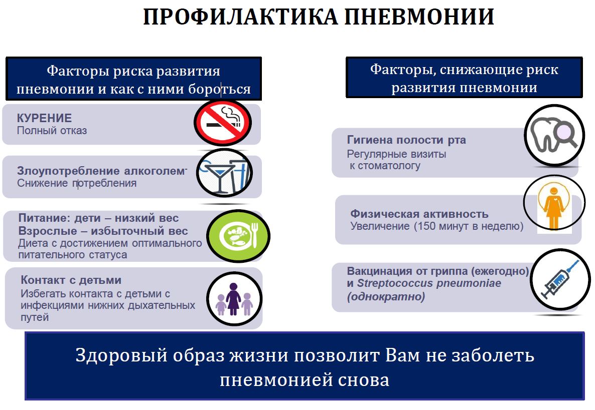 Пневмония и ее профилактика – УЗ 